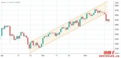 5.5亿美元选择权将到期!以太币难挡进一步跌势?