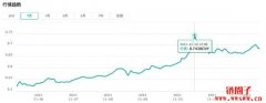 CET近一个月涨幅达50.39%，深挖CET生态价值体系