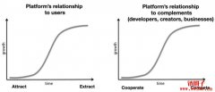 Metaverse 世界该如何治理？Web 3.0 透过区块链分散控制权