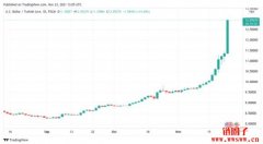 比特币是土耳其的希望？里拉重贬15%！BTC对里拉汇率