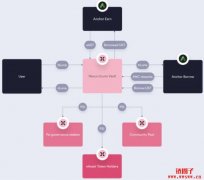 三分钟了解Terra跨链机枪池Nexus Protocol(Psi)