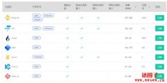 3commas介绍：3commas与派网的差异？3commas特点分析