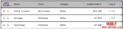 DeFi借贷（Lending）应用介绍