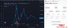 因玩笑话而诞生的猫鼬币(Mongoose Coin)暴涨3200倍后暴跌