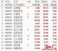 元宇宙正从概念迈向产业应用初期，下一个互联网时代已经到来