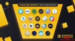 BiSwap（BSW）：BSC上最具潜力AMM，6大好处全面分析