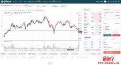Gate.io 保险基金和自动减仓（ADL）介绍