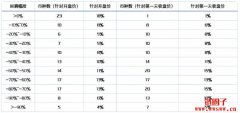 上市币安稳赚不赔？用数据带你看过去一年来新币表