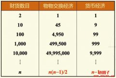 <b>稳定币是什么？稳定币的种类有哪些？</b>