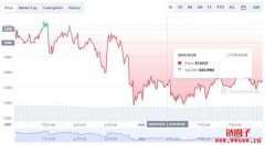 如何利用CHESS提升你的收益?详解Tranchess再平衡机制Tranchess coin