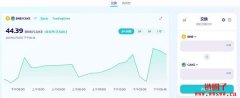 PancakeSwap教学，一次搞懂Swap、质押、流动性挖矿