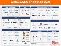 2021东南亚Web3生态系速览，即将迈入大规模商业化