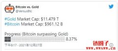 NFT浪潮势不可挡？桥水达里欧：我绝对想要买些NFT！