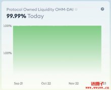 用白话文介绍DeFi 2.0