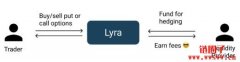 Lyra — 自动报价的DeFi选择权协议