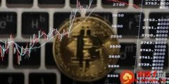 标普500指数和比特币的关系如何？