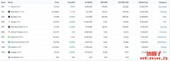 FTX新档IEO认购教学- Solana上的美式期权DeFi PSYOptions