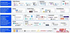 Coinbase带你轻松看懂广受追捧的下一代