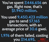 曾花0.05 ETH可得空投！Gas数据网站fees.wtf空投代币WTF与NFT