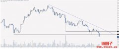 比特币跌至3.6万美元低点！交易者：
