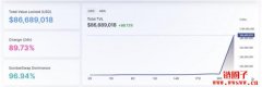 命途多舛！Cardano(ADA)推出第一个DEX，但链上雍塞引怨