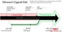 以太坊基金称ETH 2.0过于混淆，重新命