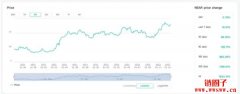 被低估的新公链？NEAR为何逆势上涨创
