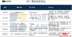 一看就会的NFT新手入门简明教程