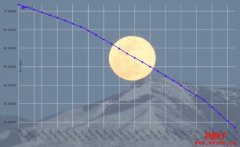 Terra(LUNA)危机？UST只要6.4%资金出走，锚定价格就会严重脱钩
