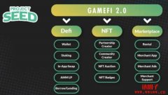 GameFi 2.0必须GAME在前FI在后！