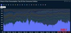 Nansen 2021加密报告整理，从链上数据观