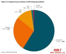为何隐私币尚未起飞？四大原因向您分析！