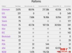 2022年你要关注4大潜力币：ETH、FTT、SOL及DOT升幅潜力分析