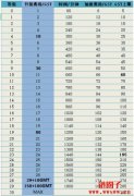 STEPN：能约跑又能赚钱的APP！边跑边赚游戏的机制与玩法攻略