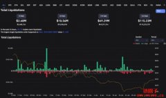 还在担心仓位被爆？掌握以下技巧让