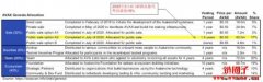 两大因素可导致AVAX于3月跌至USD$40？波段/抄底好机会