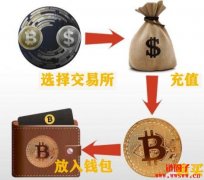 比特币怎么玩？虚拟货币入门新手教学