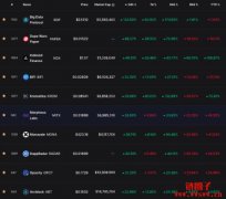Coinbase发布上币清单，平台币BIT、STEPN代币GST上榜