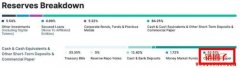 Tether商业票据占比降至储备金30%，Circle将申请加密银