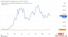 2022年第二季度加密货币的三大趋势