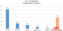传统风投加速入场加密领域，浅谈加密领域的投资潜力