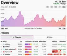 Arbitrum：Layer2领域的潜心修道者