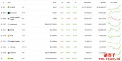 「边走边赚」越来越火热！GMT一个多月暴涨3690%