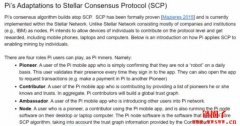 Pi币是什么？深入了解Pi Network机制及未来发展