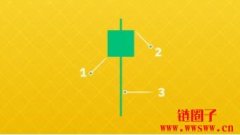 如何利用锤形K线图形态进行交易