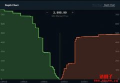 AMM机制降低做市门槛！Uniswap流动性超越币安、Coinba