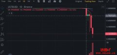 什么是UST稳定币？UST/LUNA死亡螺旋成真的原因分析
