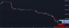 算法稳定币不稳定？UST脱钩分析