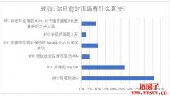 UST死亡螺旋，恐慌情绪仍主导着市场