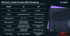 OptiFi：具有delta对冲AMM金库的投资组合保证金衍生品DEX